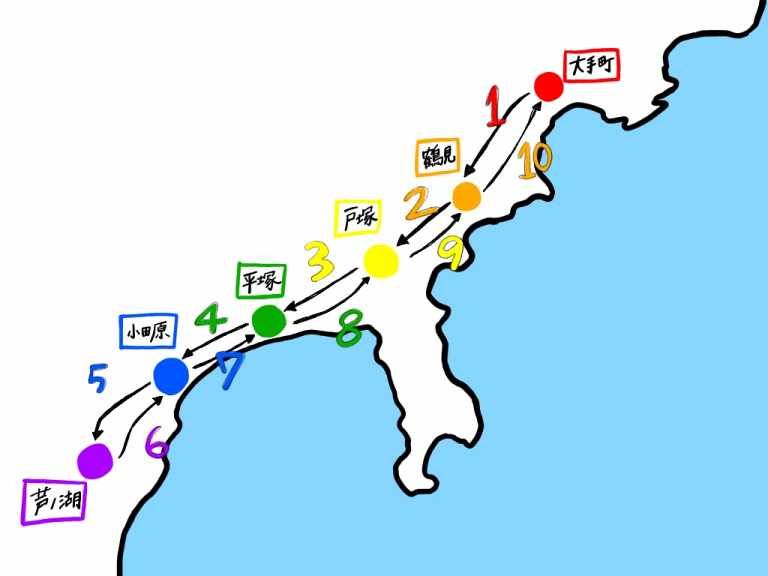 コース 2020 箱根 駅伝 コース