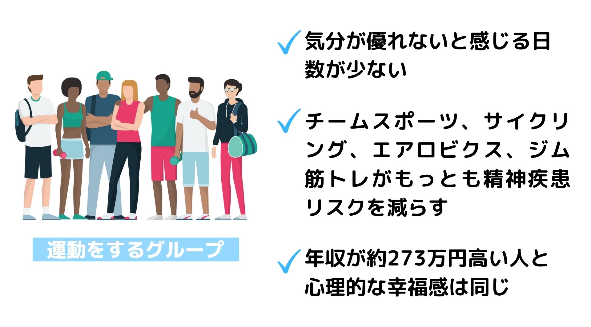 日常的に運動をしている人は 年収が低めでも幸福感は高い 1万人の大規模調査 健康 スポーツ Melos