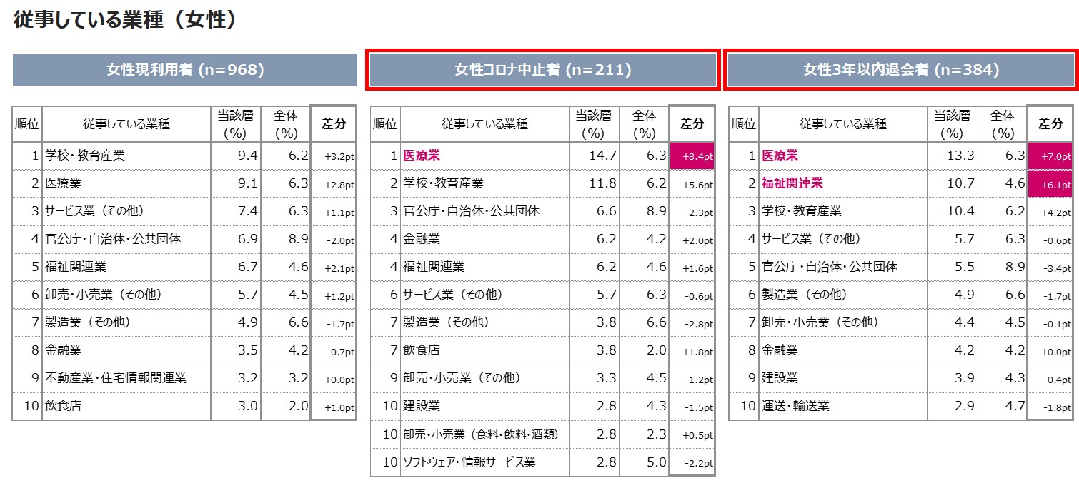 フィットネスクラブの退会 休会理由 新型コロナの影響 が最多 8割超が戻る意思あり ニュース スポーツ Melos