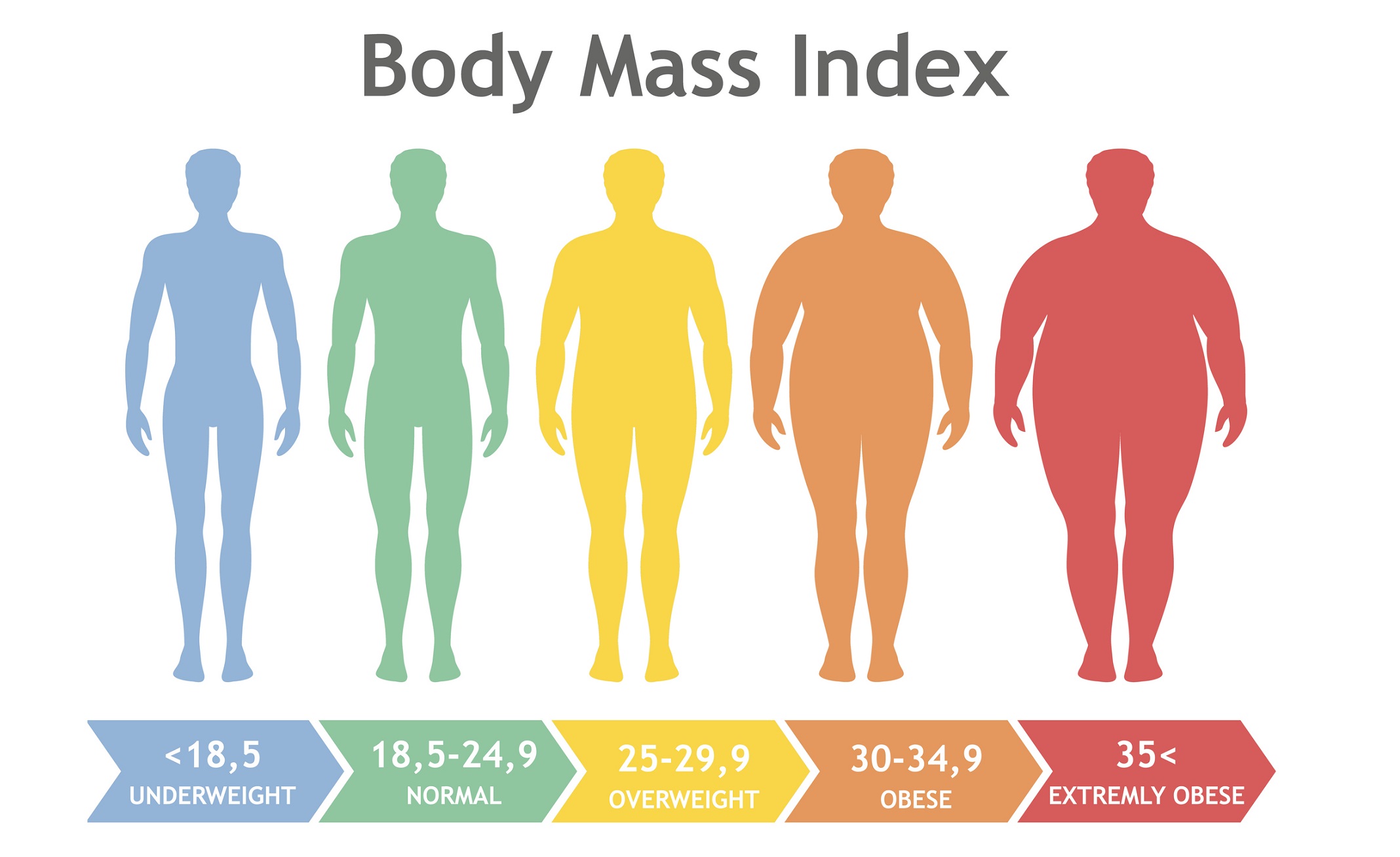 肥満度の指標「BMI」とは。計算方法、数値の見方、年齢別の基準値