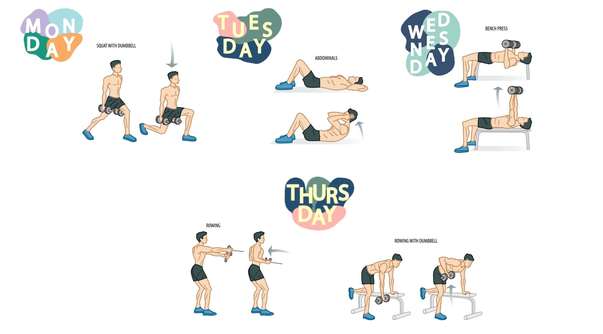 筋トレ後に起こる 超回復 とは 効率よく筋肉を作るトレーニングの頻度 休む期間 1週間メニュー例 トレーニング スポーツ Melos
