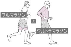 基本の走り方を身につける ランニング ドリル とは 効果的なトレーニングメニューを解説 トレーニング スポーツ Melos