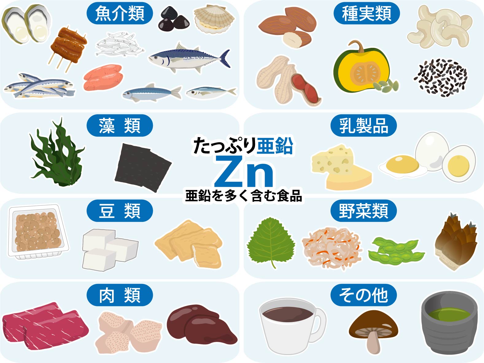 亜鉛不足のまま筋トレするとどうなる？効果的なとり方と、亜鉛を多く含む食べ物・食材[管理栄養士監修] | 健康 ×スポーツ『MELOS』