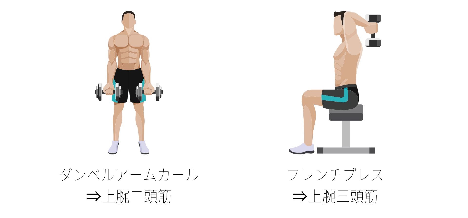 バルクアップしたい筋トレ民へ。「筋肉を限界まで追い込む」5つの方法