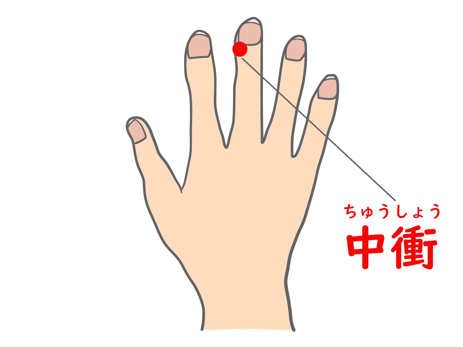 眠すぎるときは「ココ」を押す!眠気を覚ますツボ3選 | 健康 ×スポーツ『MELOS』