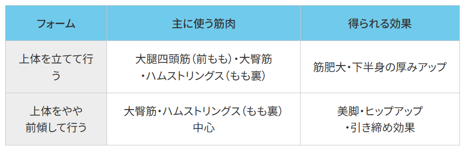 ブルガリアンスクワット男性は筋肥大、女性は美脚の効果