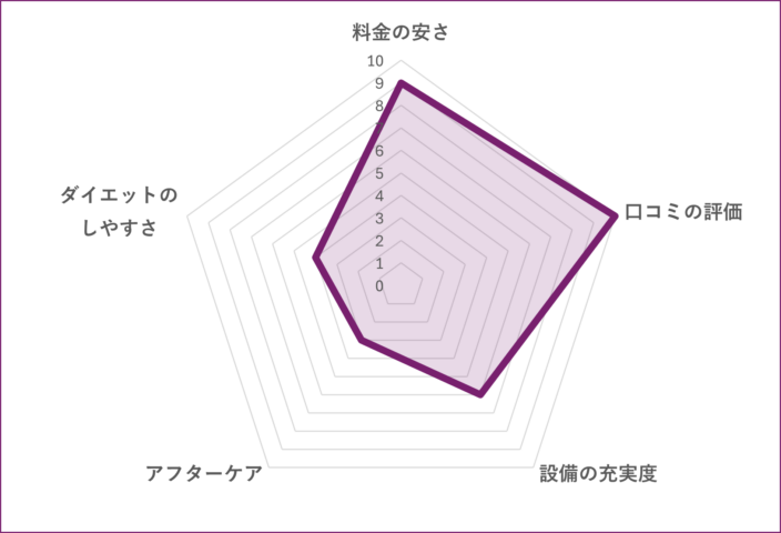 FitwaGYMのグラフ