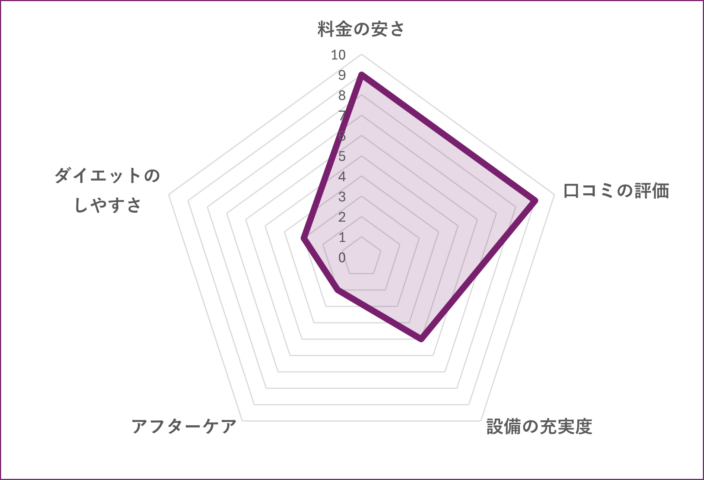 VOLTEX-YOYOGIのグラフ
